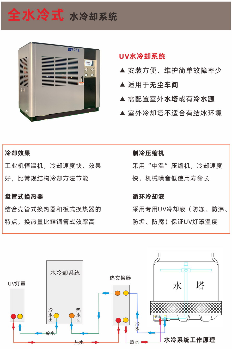 UV水冷卻系統(tǒng)